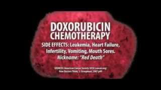 Cancer: How Big Pharma Makes Money from Dying Children