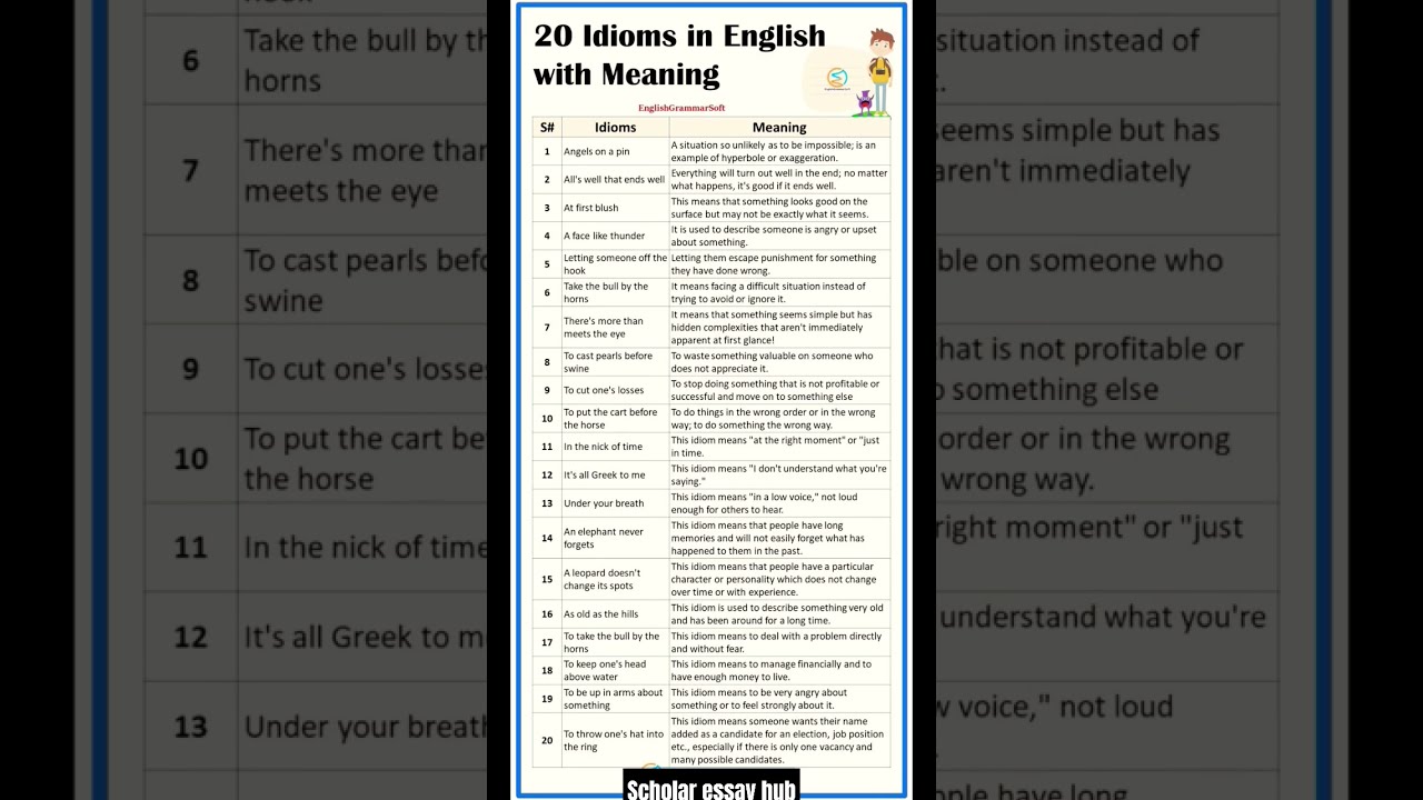 Top 20 Idioms And Phrases Idoms In English