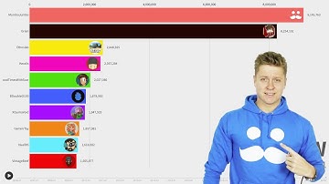 Top 10 Most Subscribed HermitCraft Youtube Channels | Sub Count History (2006-2023)