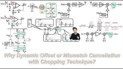 Why Dynamic Offset or Mismatch Cancellation with Chopping Technique?