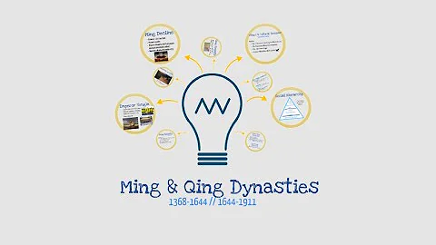 Ming & Qing Dynasties - DayDayNews