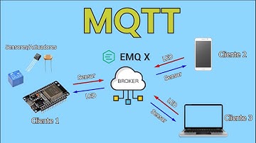 Protocolo MQTT (ESP32 + Broker Gratuito)