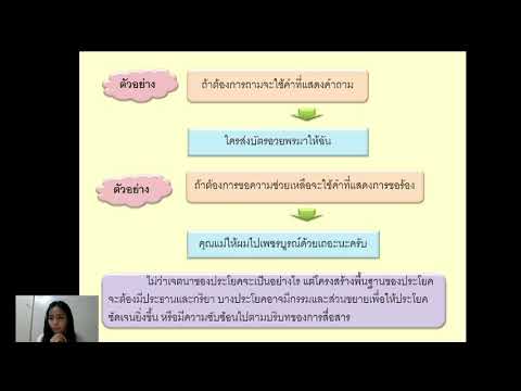 ภาษาไทยม.๕เรื่องส่วนประกอบของ นำเสนอโครงงาน เรื่อง โมกราชินี อัญมณีแห่งเขาหินปูน โรงเรียนตาคลีประชาสรรค์