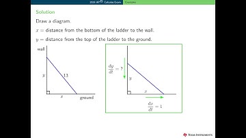 2019 AP Calculus AB4/BC4 Topic Summary