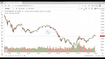 Hướng dẫn sử dụng công cụ phân tích kỹ thuật StockChart trên website Vietstock