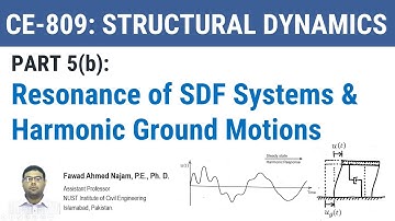 5(b) - Resonance Response of SDF Systems & Response to Harmonic Ground Motions