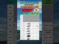㊗️150万再生🎉今、日本一売れてるSUVはコレ🚙!2025年最新!SUV国内販売台数TOP10 #suv #車 #ランキング