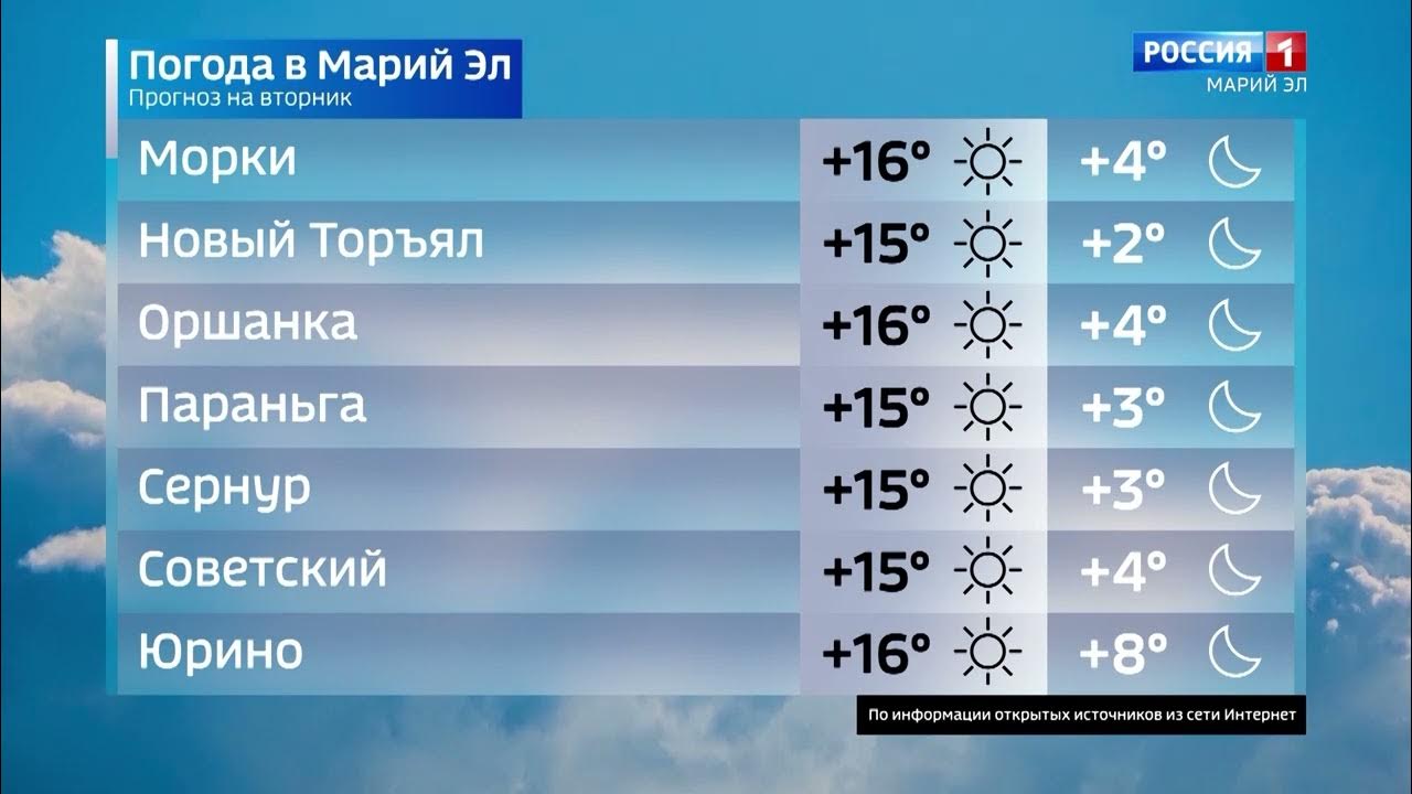 Погода ханты по часам. Прогноз погоды. Погода Ханты. Прогноз погоды на завтра. Вести Югория Россия-1 прогноз погода.