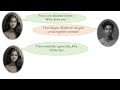 practice English Conversation ( Emily & John ) #english #englishgrammar #ai #grammar #conversation