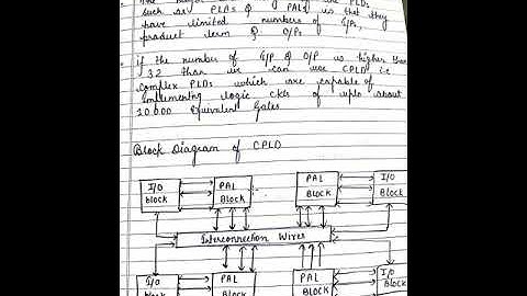 UNIT 6  CPLD AND FPGA
