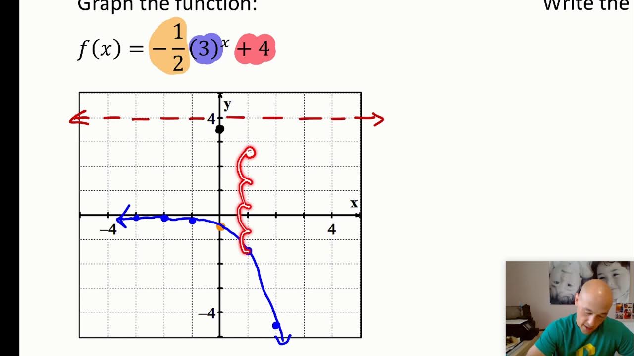 Exponential Functions Vertical Shifts, Stretches, & Reflections YouTube