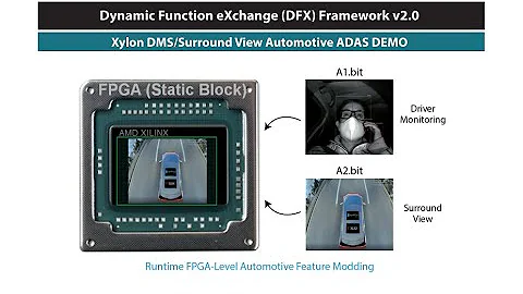 Xylon DFX Demo at CES 2023 in Las Vegas