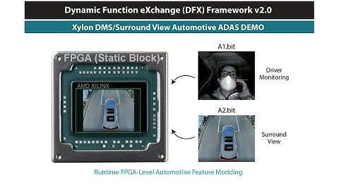 Xylon DFX Demo at CES 2023 in Las Vegas