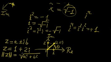 Complex Numbers | Complex Analysis | LetThereBeMath |