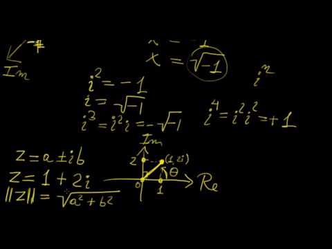 Complex Numbers |