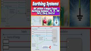 Major Types Earthing Systems