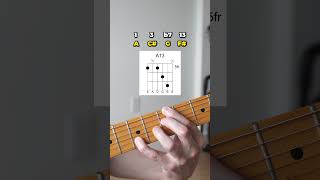 Guitarists Are Confused About Chords
