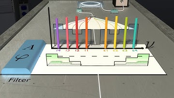 Quantum Frequency Combs