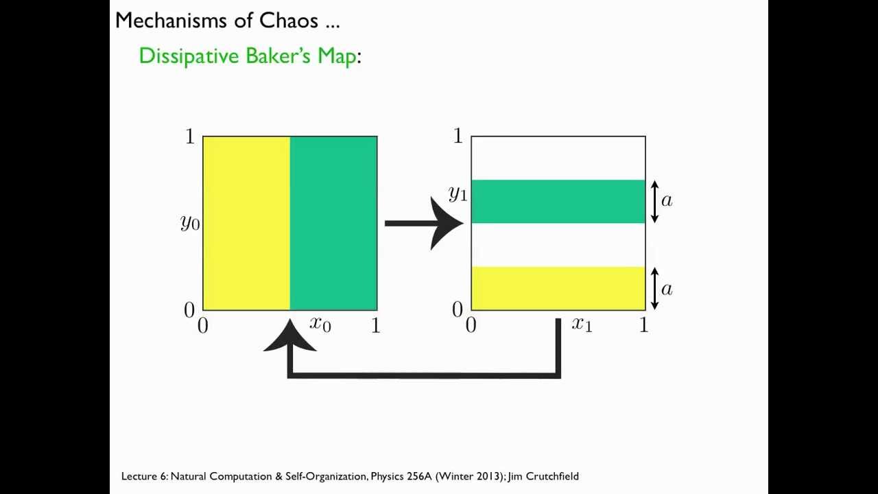 NCASO Lecture 6, Keynote slides with voiceover