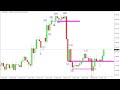 XAUUSD H1 UPDATE Gold by Trading Gold Forex Exchange Show XAU/USD Review