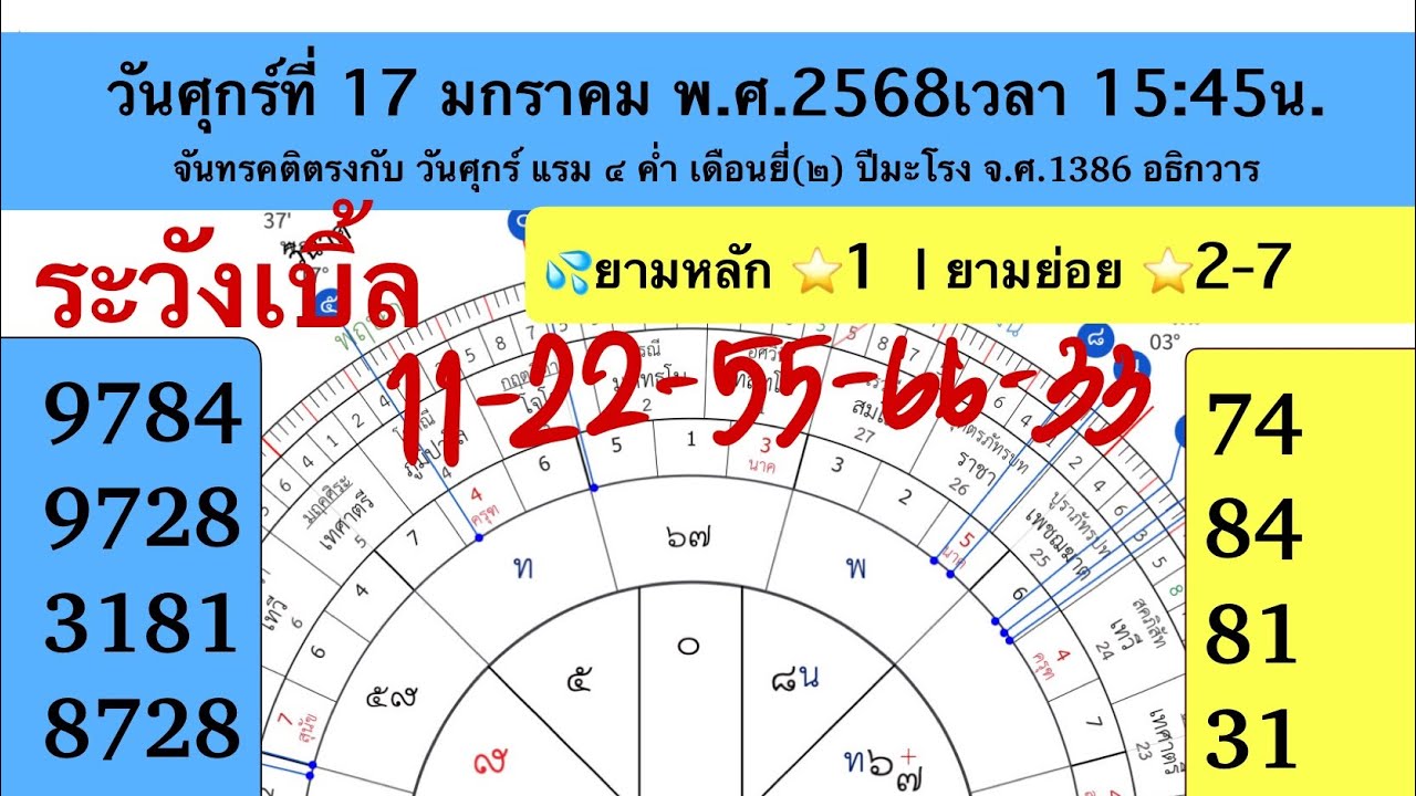 17 มกราคม 2568 | รวมพลคนดวงดี Ep.32 - YouTube