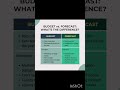Budget vs Forecast | Difference between Budget &amp; Forecast