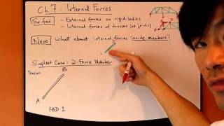 Statics Ch7 Part 1- Internal Forces