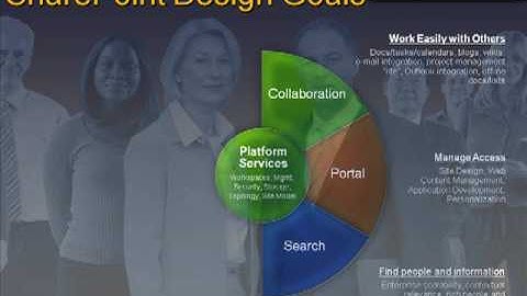 SharePoint Server 2007 Understanding -by MCSD, MCTS MOSS2007