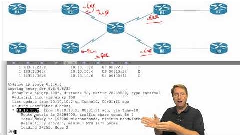 6  Phase 2 DMVPN +EIGRP