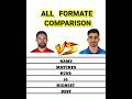 Phil Salt 🆚 Rahamatul Gurbaz viral comparison #cricket #new #trending #shorts #comparision