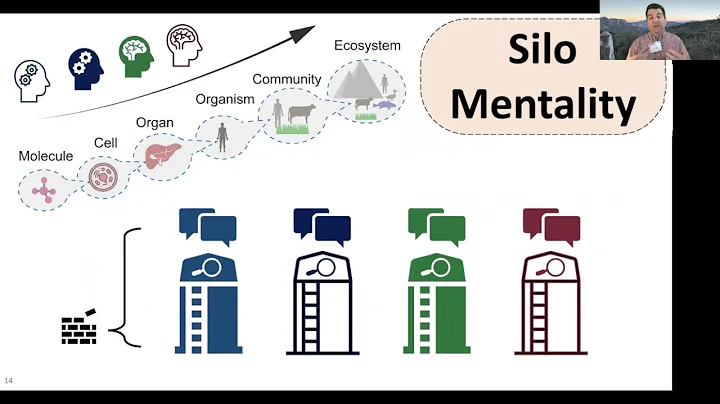 "A Minimal Framework for Describing Living Systems...