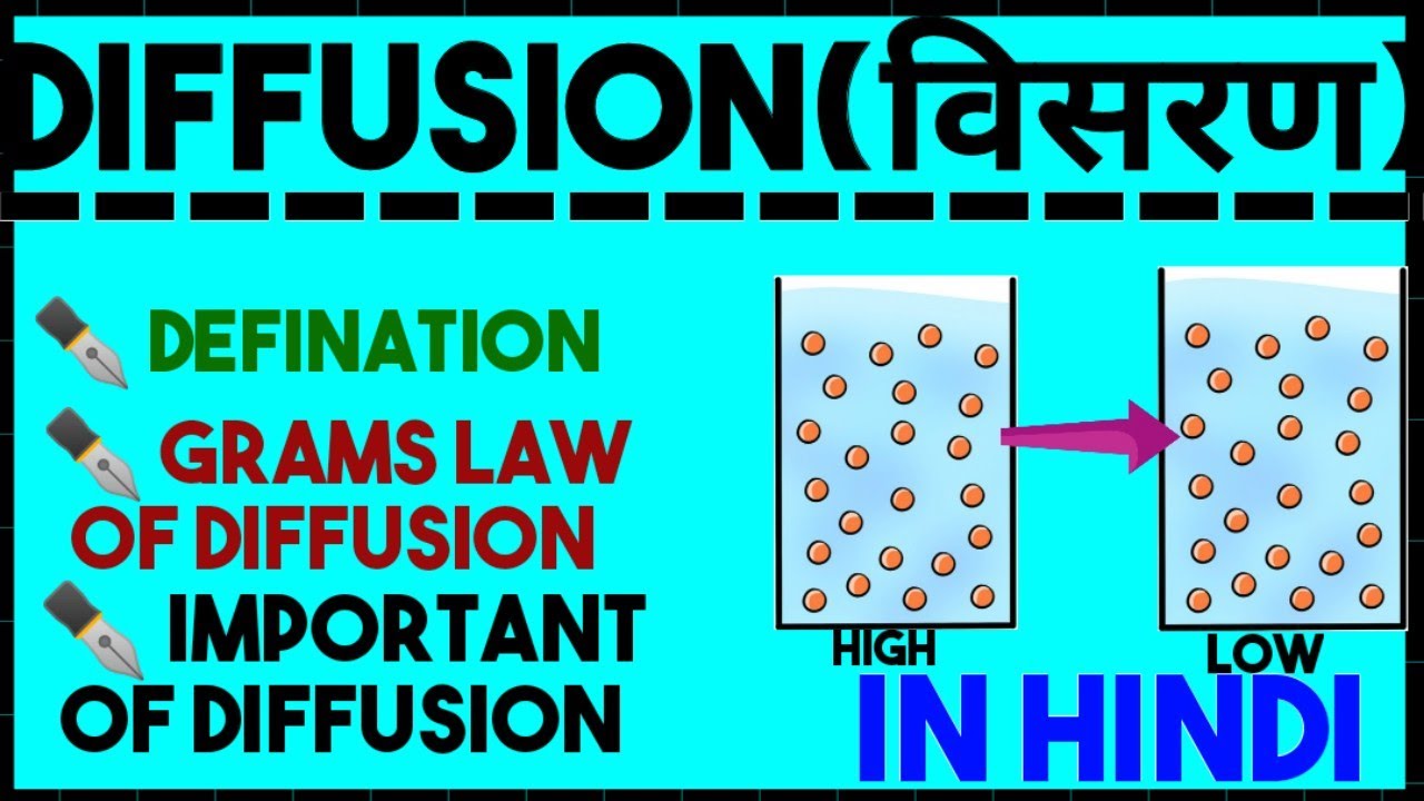 Diffusion Grams Law Of Diffusion Bsc 1st 2nd 3rd Year In Hindi Diffusion Grams Law Of Diffusion Bsc 1st 2nd 3rd Year In Hindi