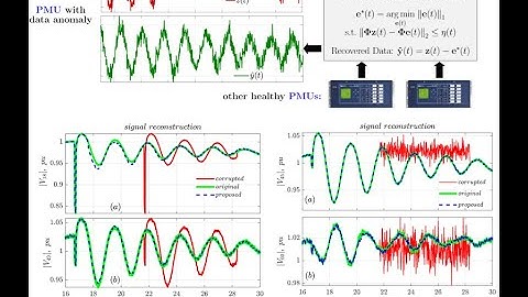 21PESGM0875: IEEE PESGM Transaction Paper: Signal Selection for Oscillation Monitoring