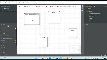 STAR UML Library Management System Deployment Diagram