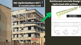 Optimized your Reinforced concrete beam to save cost 