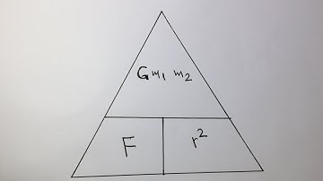 The triangle method - Rearranging equations with more than three values