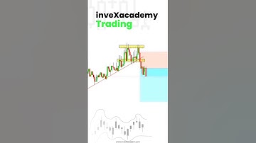 🅼 pattern breakout treding strategy    #shorts #invexacademy  #tradingstrategy  #chartpatterns