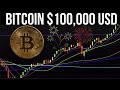 Bitcoin alcanza los $100,000 USD Felicidades! 🍾 🎊 hasta donde puede llegar? te lo explico!