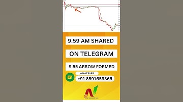 DIVIS LAB STOCK CAPTURED WITH THE HELP OF NTD