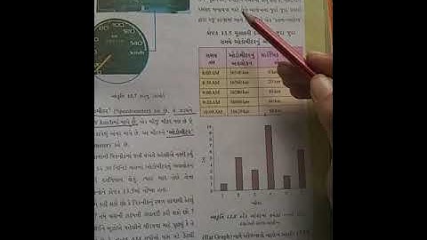 Std-7(gujrati medium),maths,ch-13(part-7),by sonal tandel.