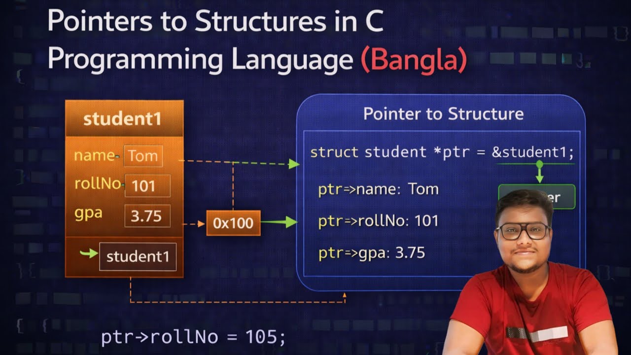 POINTERS TO STRUCTURES | C PROGRAMMING LANGUAGE (BANGLA) - YouTube
