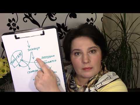 Инсулинорезистентность. Врач Софья Доринская.