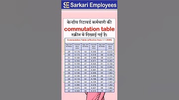Commutation Table, Pension #shorts #govtemployees #retirement #pension
