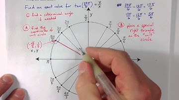 (3.6a) Using the Unit Circle Example