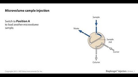 Microvolume sample injection with a diaphragm valve
