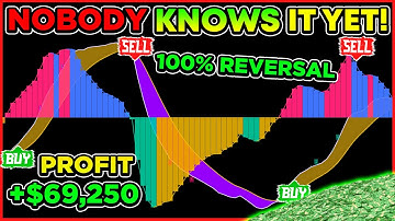 STOP Using The MACD! This NEW Indicator is 10X Better