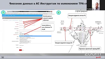 Кем разрабатывается проверяется и утверждается ТРА станции