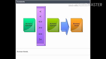 NIELIT Data Structure Through C++ Part 2