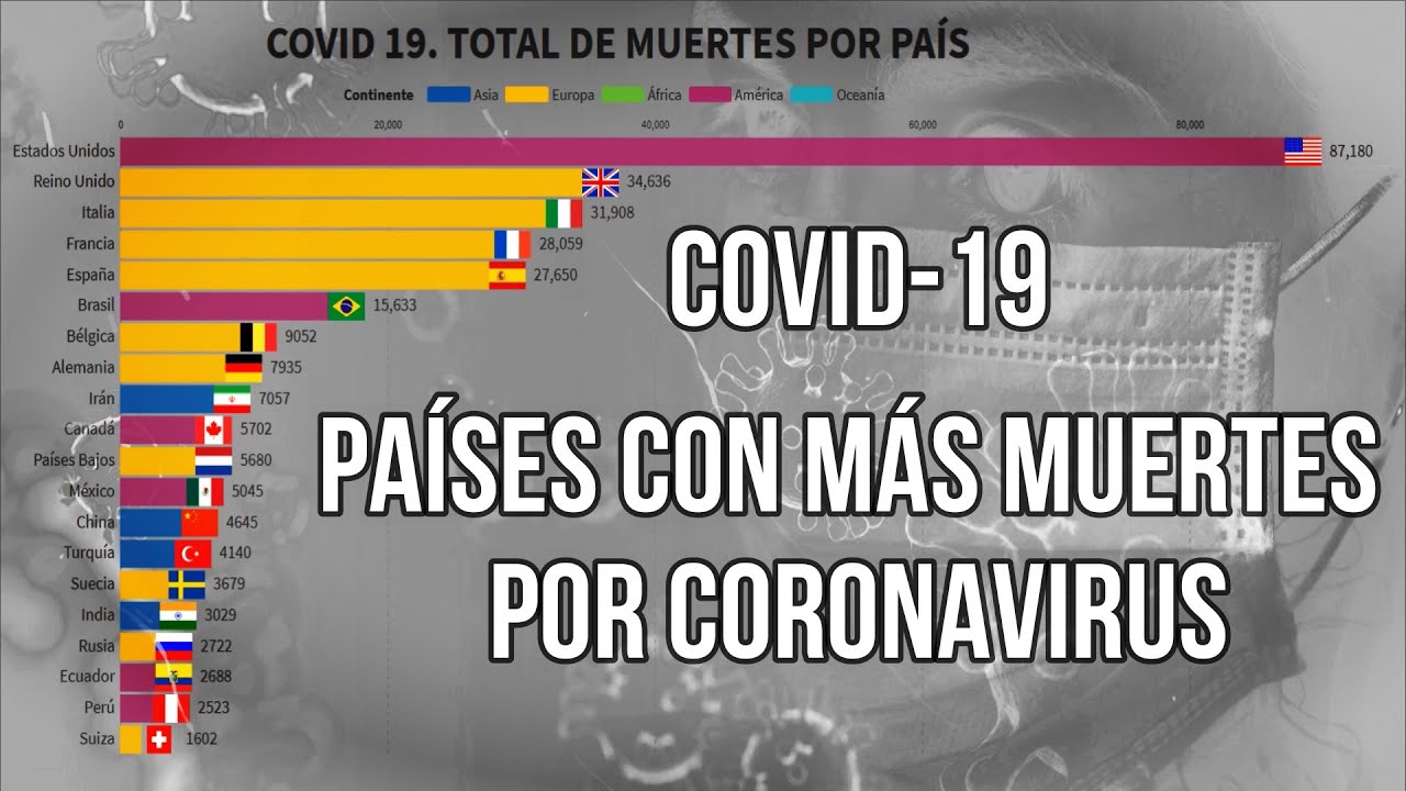 Covid 19 en el mundo | Top de países con más muertes por Coronavirus ...