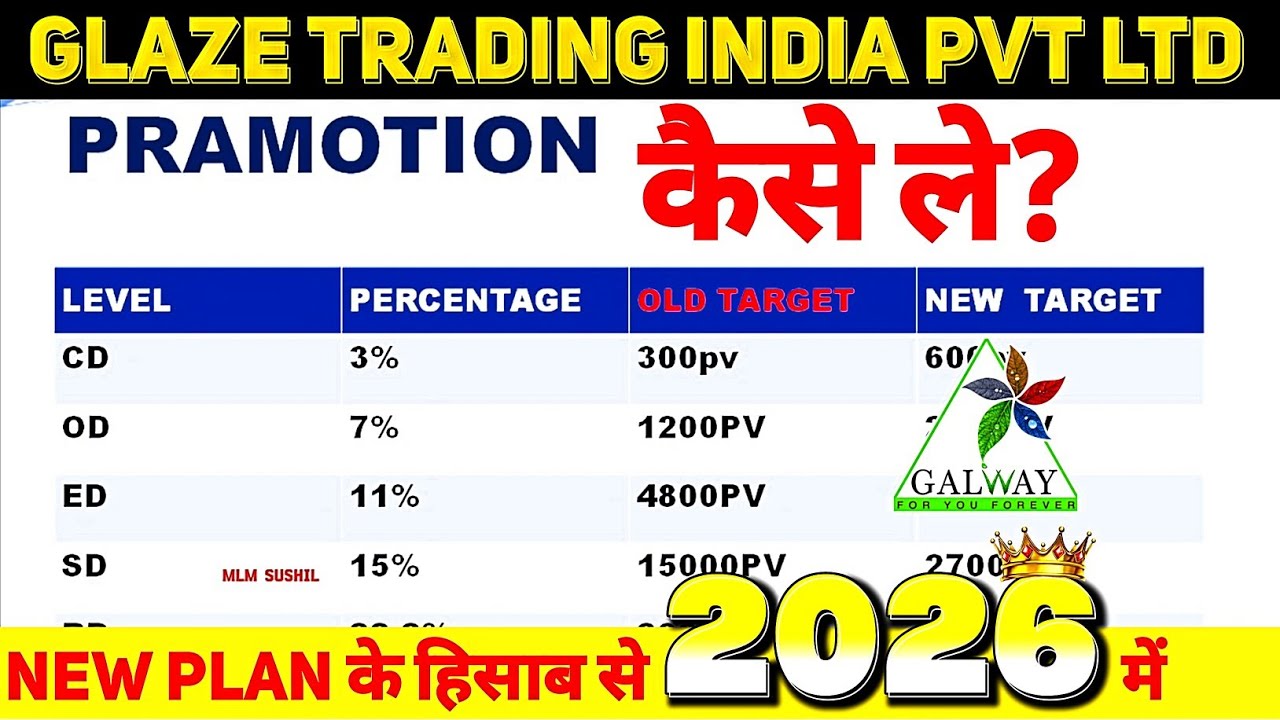 GLAZE New Plan 2026 | Glaze Trading India Pvt Ltd